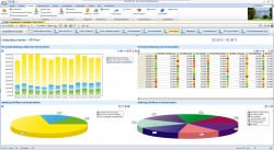 Diamant  VB Analyse